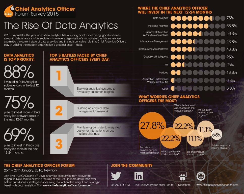 the-rise-of-data-analytics-infographic-fin-1