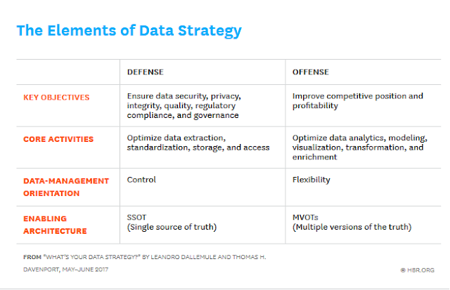 Insights Derived from a Year of Data Analytics Conversations: Part 1