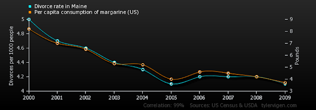 CDAO, Winter 2017: Making what is advanced today, routine tomorrow